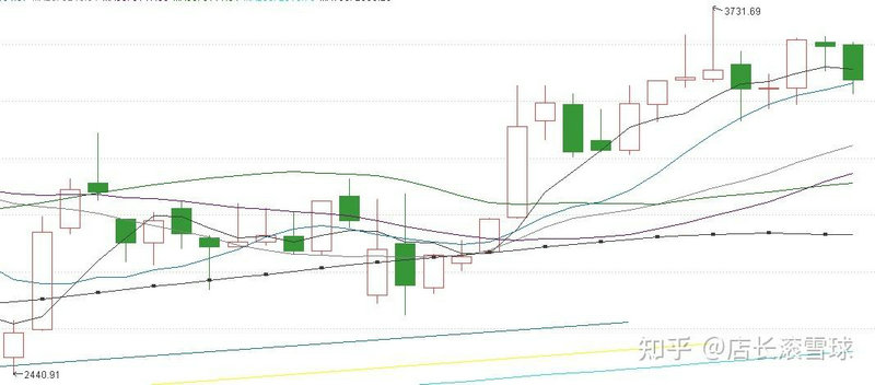 首席展望！保银投资张智威：估值分化远没到头