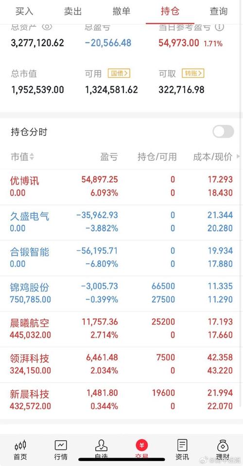 通达信主力洗盘完毕指标(主力洗盘结束起爆指 通达信主力洗盘完毕指标(主力洗盘结束起爆指