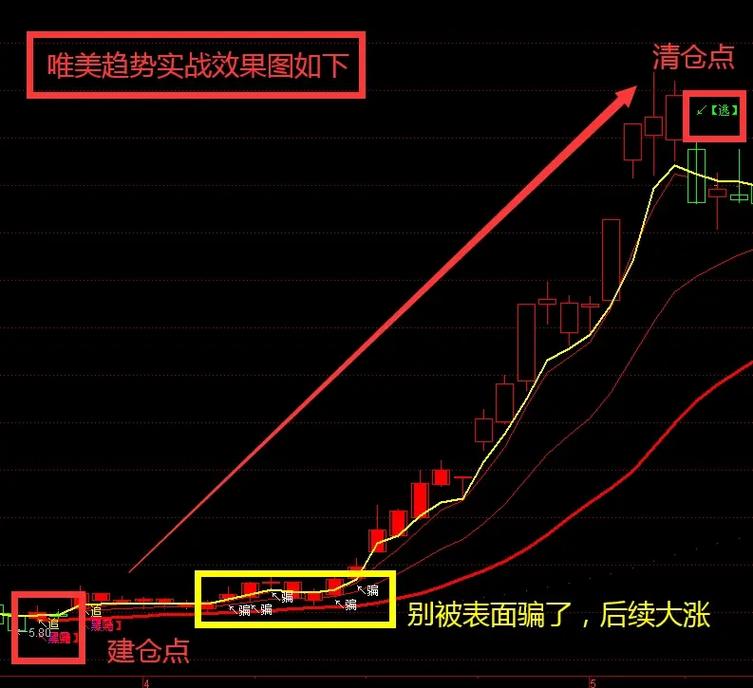 显示竞价k线是什么意思（均线和k线）