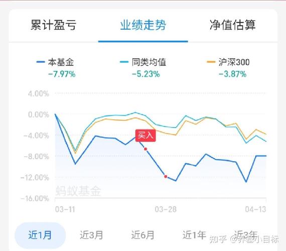 分级基金如何套利交易（基金净值）