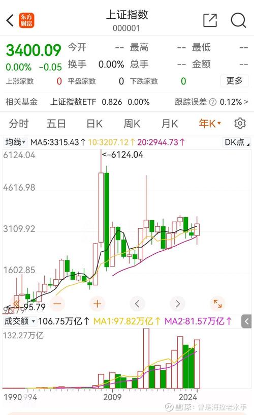 股价预警架构设计（股价全能预警）