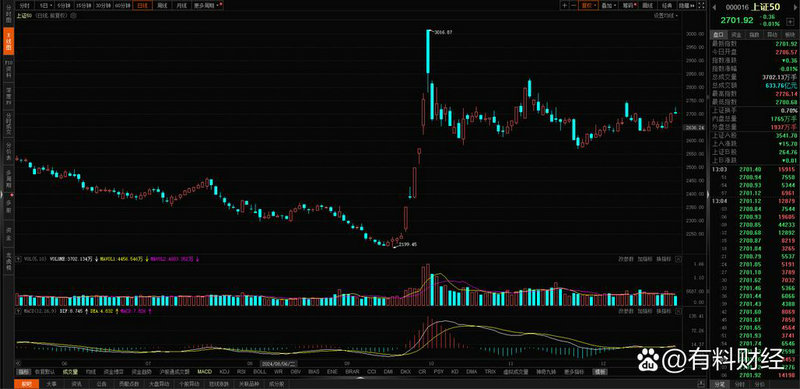 长江健康与华信（长江健康怎么样）