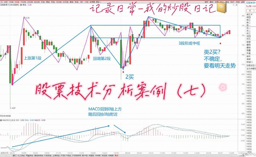 股票投资策略研究报告（股票行业研究）