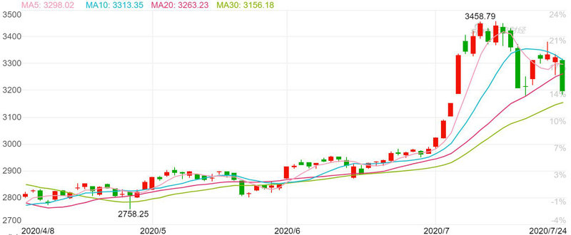 股市走强是什么意思（巴西股市为什么这么强）