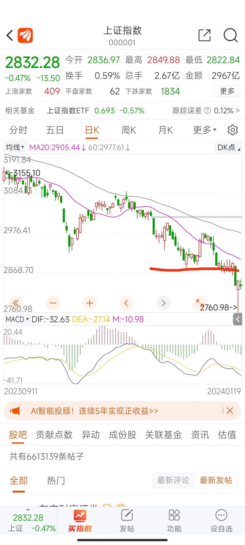 西上申购是不是科创板（707申购是不是科创板）