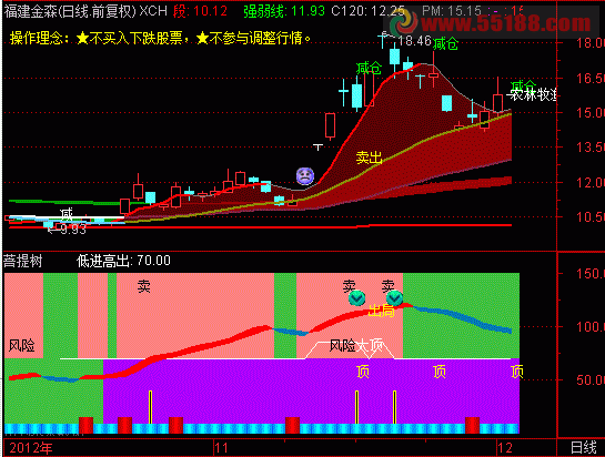 资金持续流出股价不跌（股票资金天天流出股价