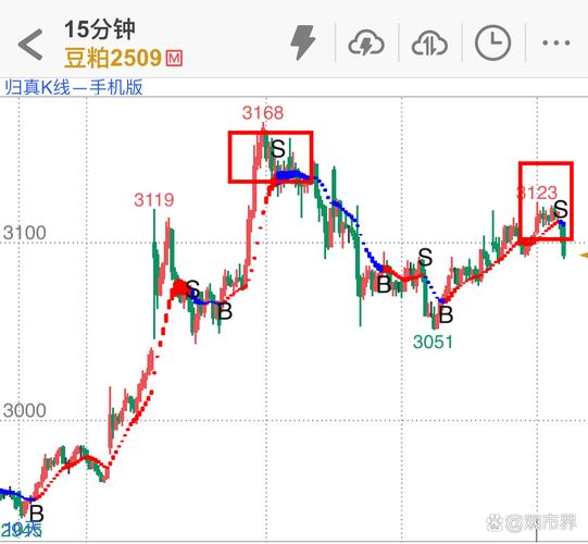 杀跌什么意思（杀跌与割肉的区别）