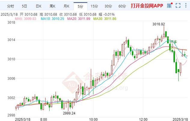 融资融券的风险有哪些（开通两融账户有什么风