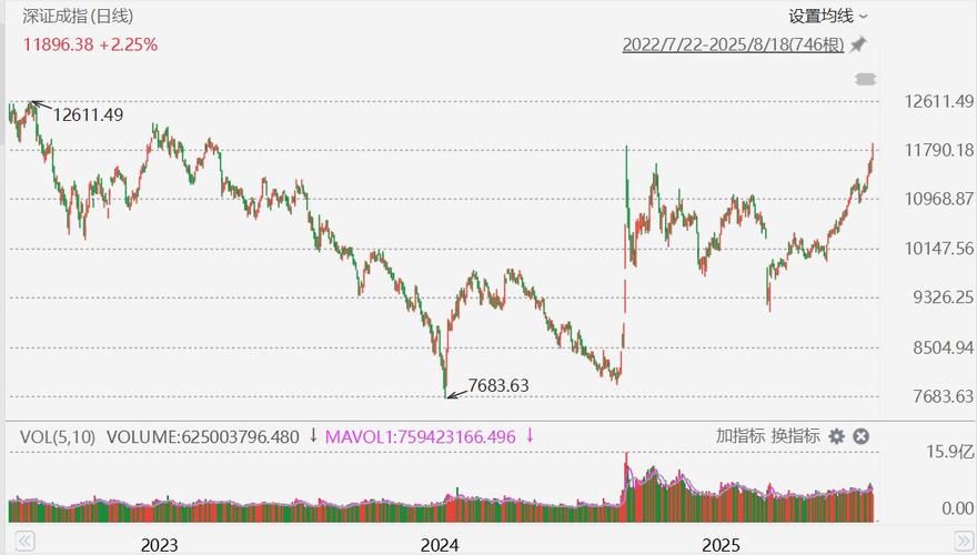铜价创十余年最佳年度表现 AI需求将推动价格进一步走高