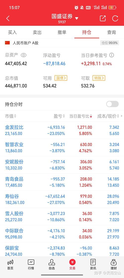 信用卡一般刷多少免年费（建设银行信用卡刷几