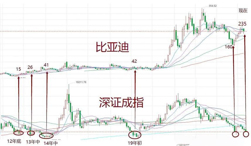 鹏华创业板指数基金（160637今天净值）