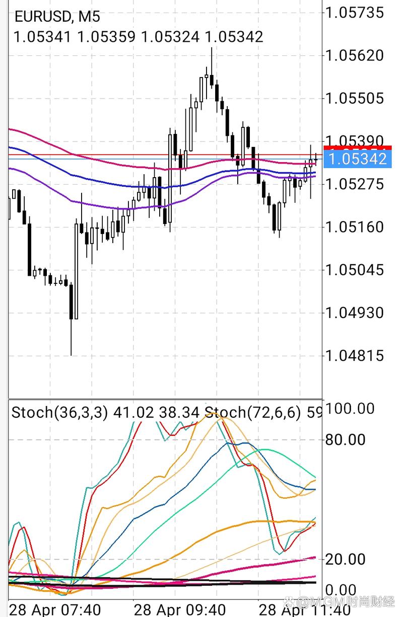 沪深股市排名在360名之前（今天沪深股市收盘情