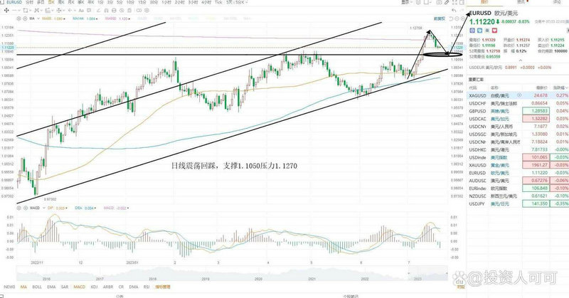 认购基金和申购基金区别（新基金认购有什么好