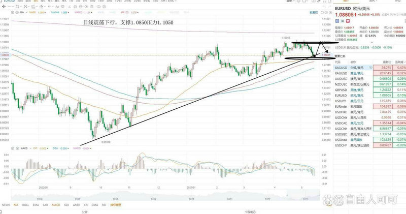 安信信托600816股票