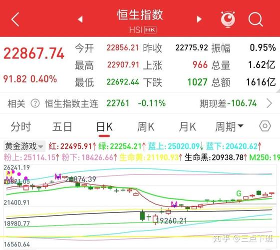 金蜘蛛k线选股成功率（3条均线交于一点）