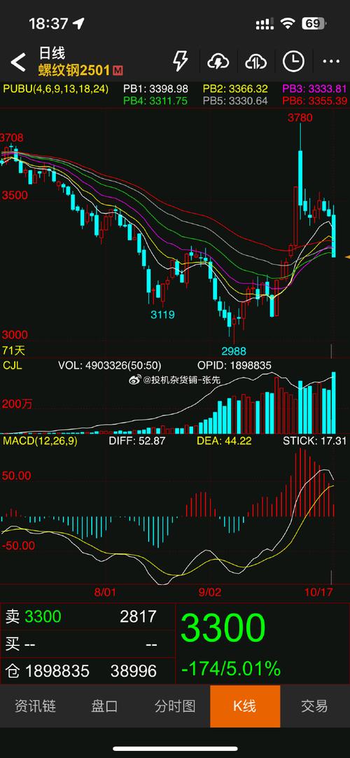 日经225年k线 日经225股吧