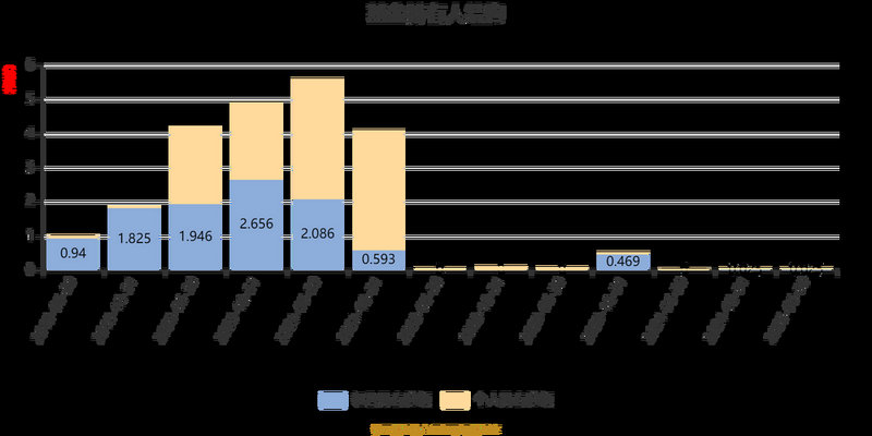 华夏活期通怎么样（有人给我推荐了华夏活期通