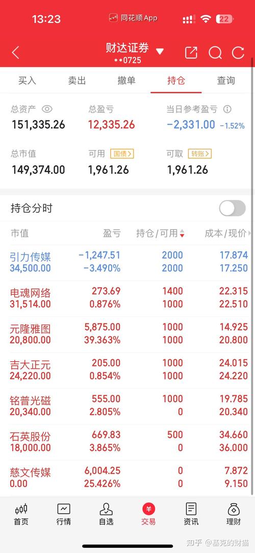 企业债券交易价格（债券的交易价格是什么）