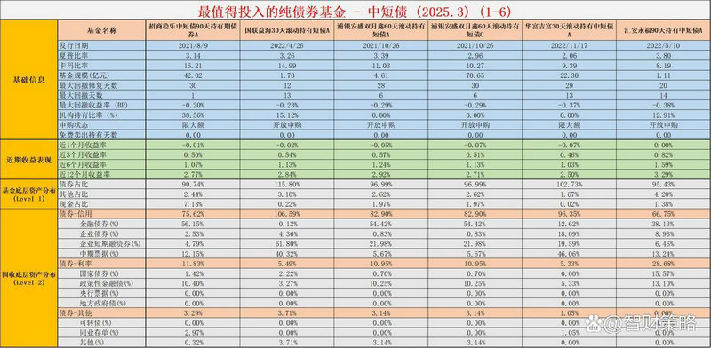 有什么烟草的基金（烟草公司的基金）
