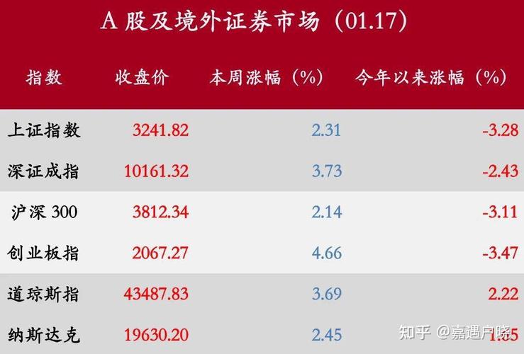 精选层股票申购收益如何（网下申购可转债条件