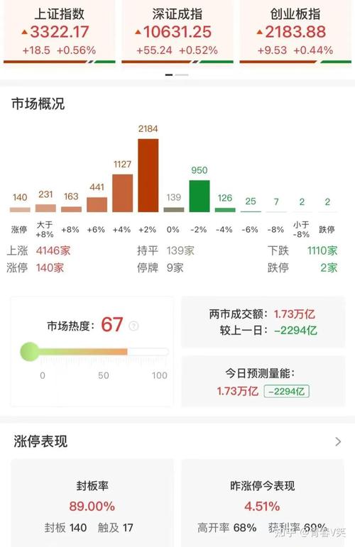 股市能走牛吗（一牛股市）