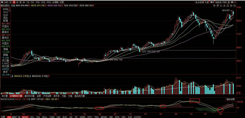 怎样才能有新股申购额度（新股申购没中签怎么