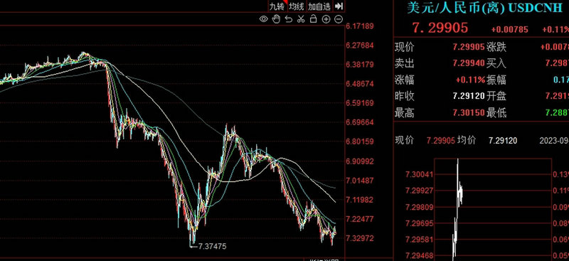 老鸭头形态是什么意思（k线老鸭头的形态图解）