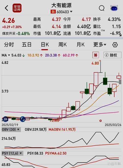闲置100万怎么理财（10万元怎么理财）