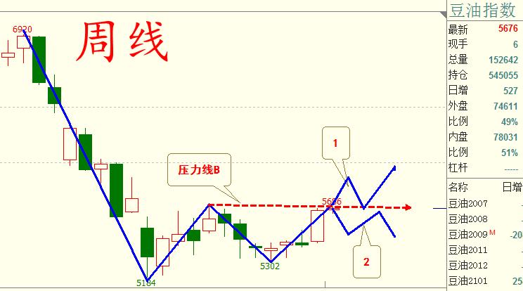 主力资金指标（主力做多资金指标）