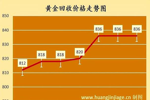 凯恩股份未来大牛股