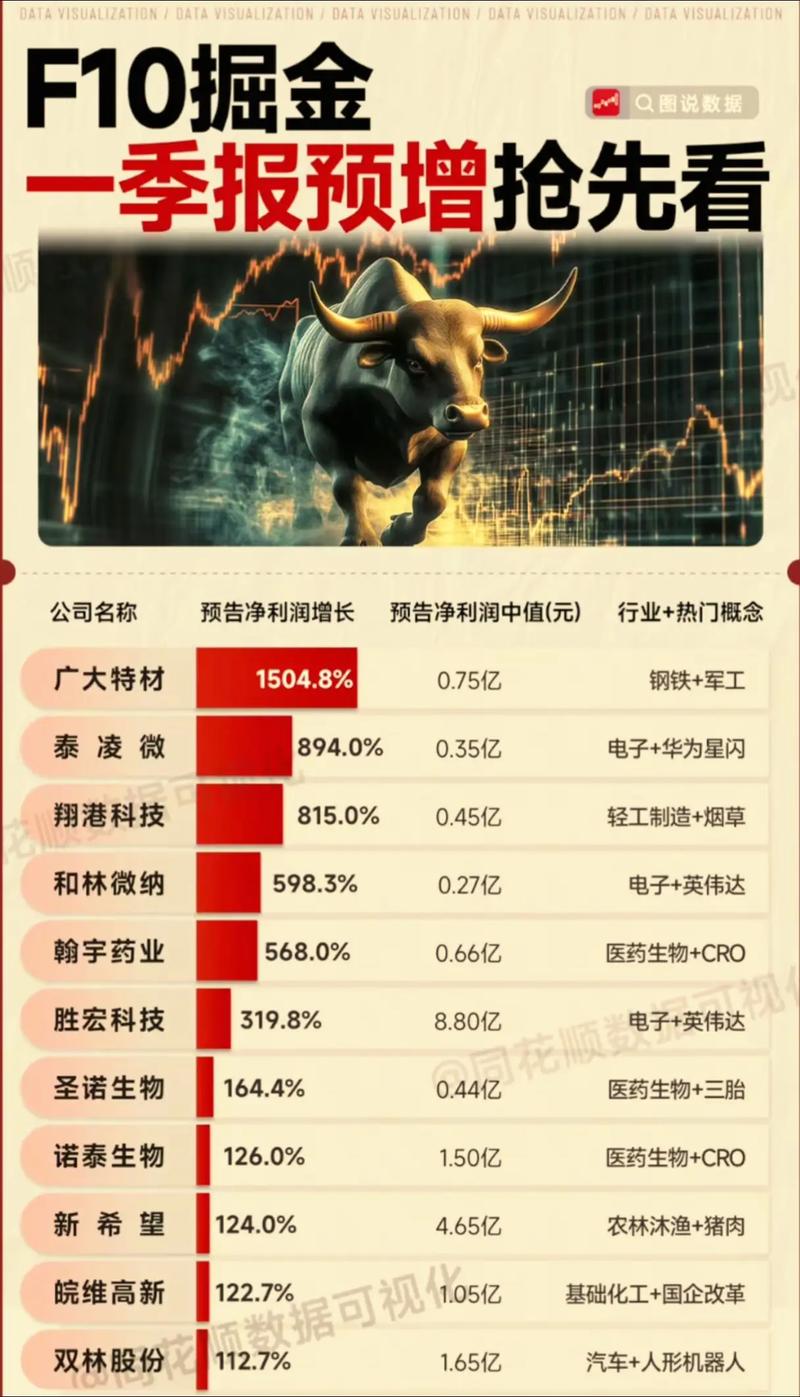 十转十股什么意思（每十股红利1元什么意思）