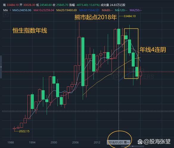 净值型理财年化增涨率（净值怎么转化为年化率