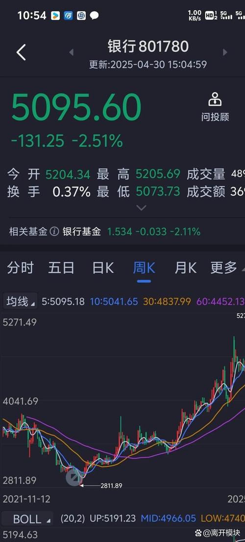 股票中的三只乌鸦（三只黑乌鸦的k线分析）