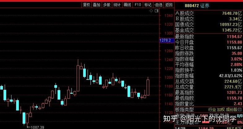 780是科创板吗（603是科创板吗）