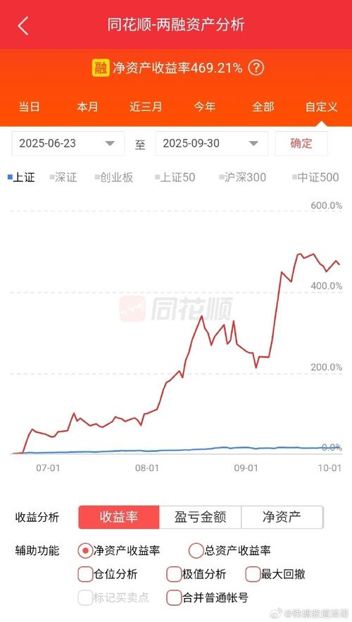 淘股吧怎么看（淘股吧卖观点）