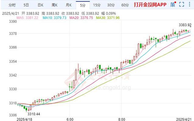 看基金主要看哪些参数（基金收益主要看哪个指