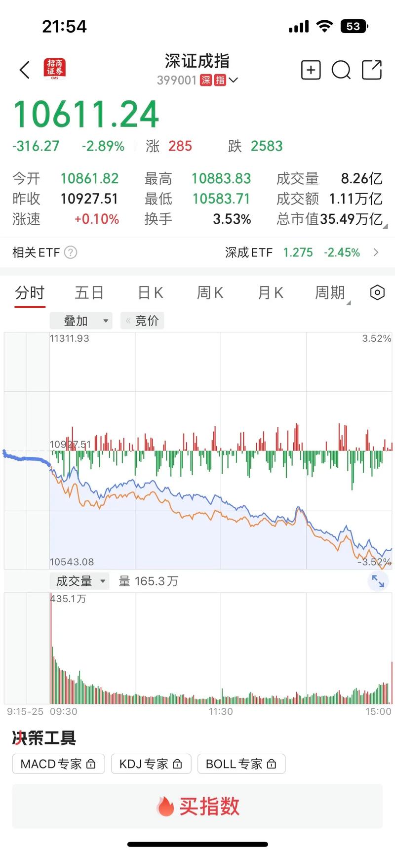 万科历年市盈率变化（平均市盈率）