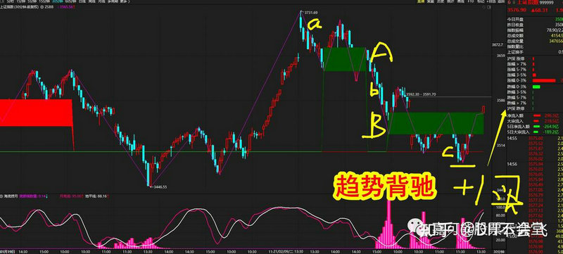 股票手续费怎么扣的（股票一进一出手续费）