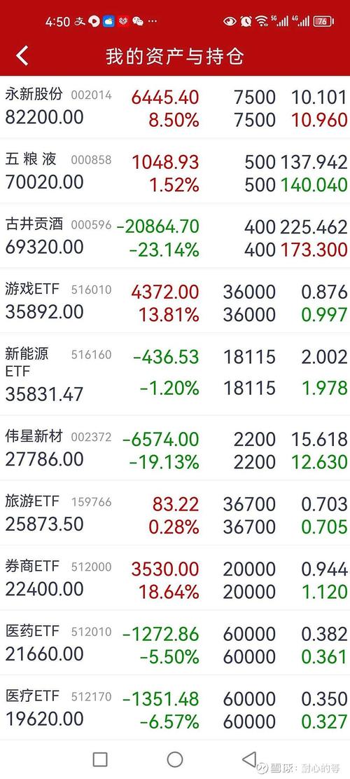 嘉实低碳环保001616适合定投吗（鹏华匠心精选混