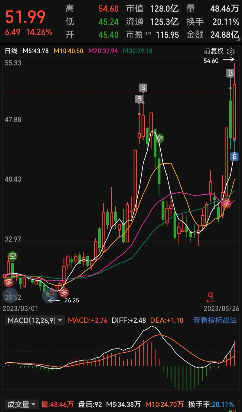要约收购完成后股票锁定期（要约收购散户可以