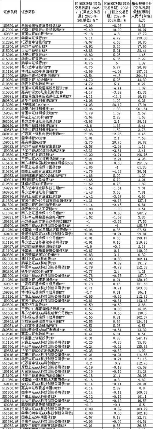 路桥龙头股票（北新路桥和西部建设谁是龙头）