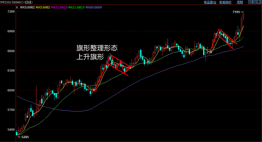 603882能涨多少（603882）