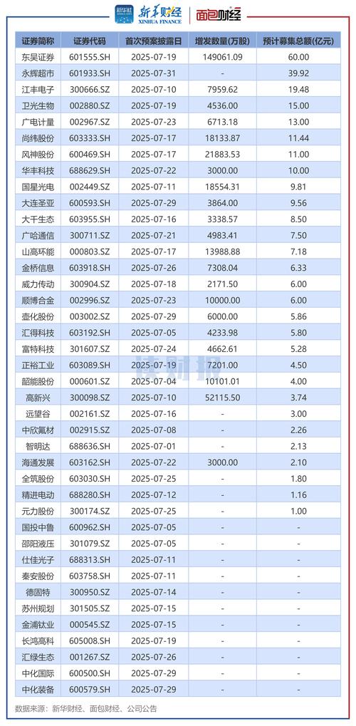 今日个股行情002339（002339新浪财经）