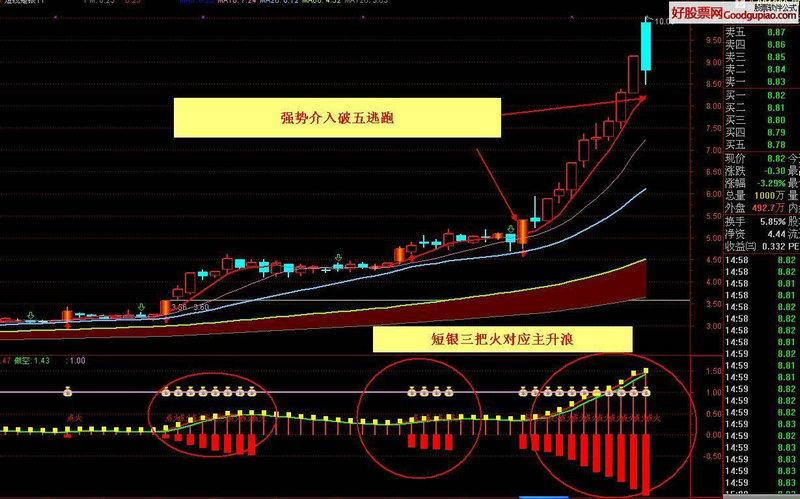 宜人财富买基金安全吗（什么是基金）