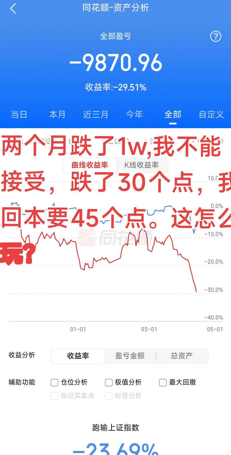 理财产品总资产和净资产（理财产品怎么计算收
