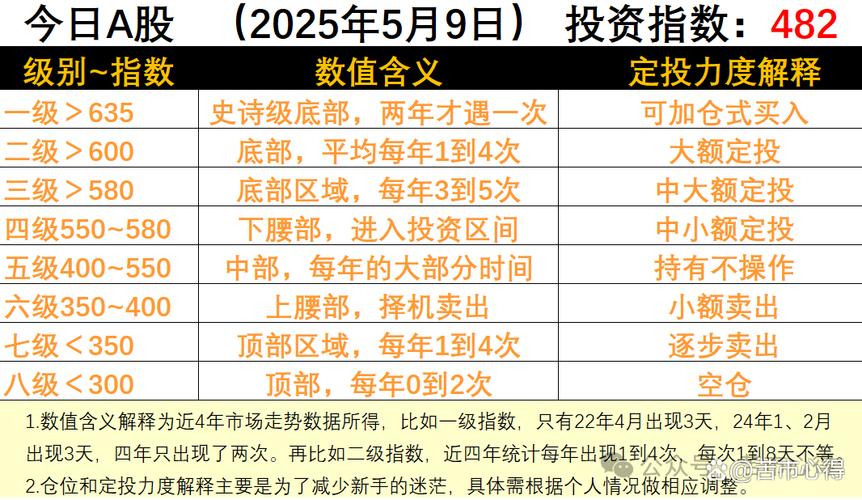 中信证券创业板开通后几天可以用（买股票怎么