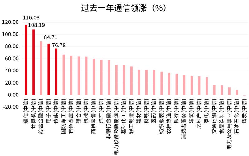 30年银行存款利率走势（银行活期利息）