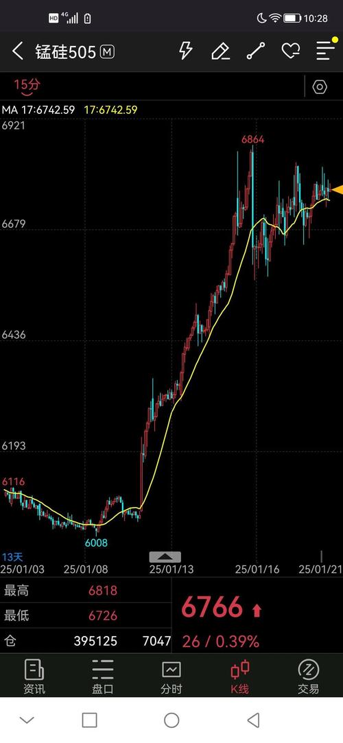 证券委托未成交又无法撤单怎么办（买入未成交