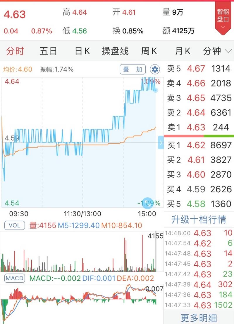 基金不到7天转换收费（基金没到7天卖出）