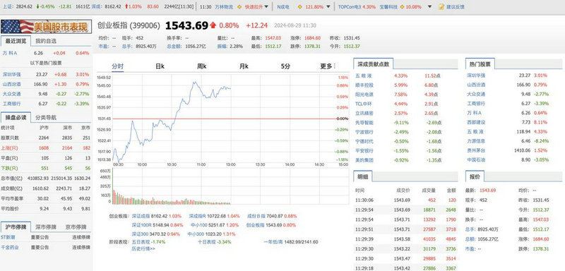 打新股有技巧吗（打新股能赚钱吗）